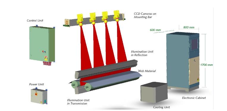 紙張表面瑕疵檢測系統(紙張污點檢測)